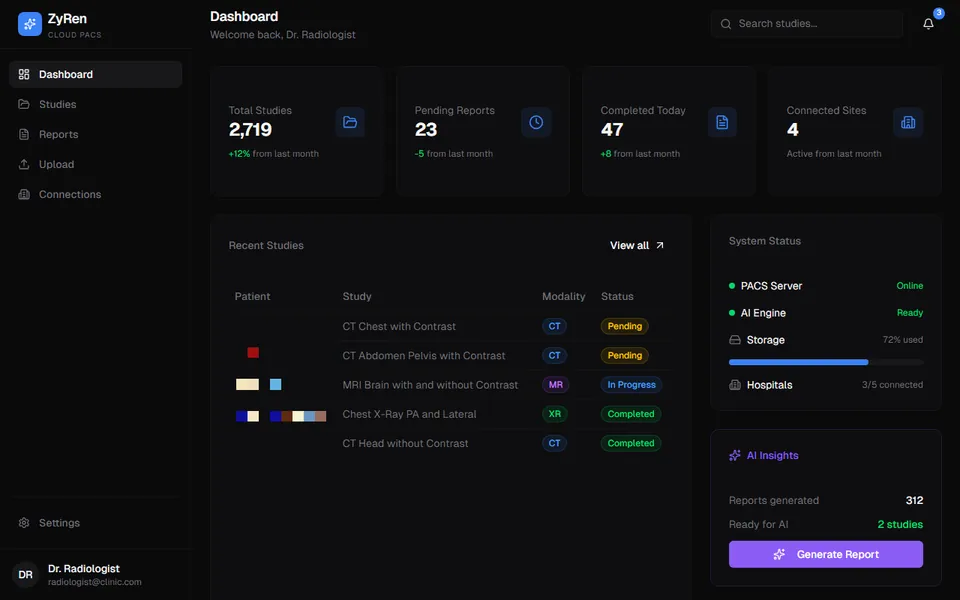 The TitanRad cloud PACS dashboard with study counts, recent studies and system status. Names pixelated.
