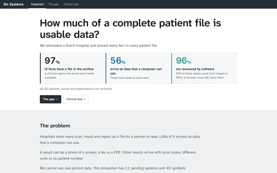 The Six Systems explainer page with three scores, 97%, 56% and 96%.