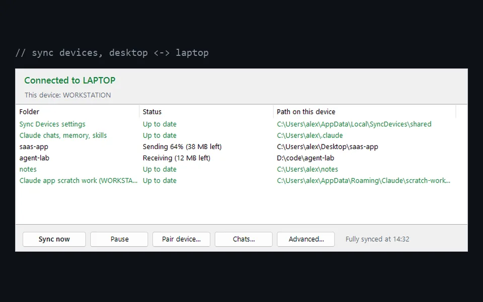 The Sync Devices window: connected to the laptop, every synced folder with its status, and Sync now, Pair device and Chats buttons.